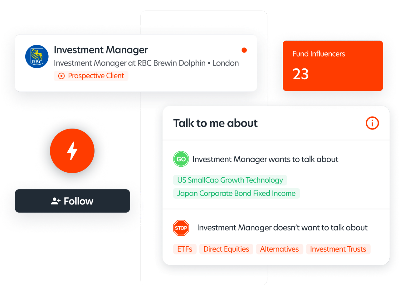 Example Talk To Me About (Fundpath)