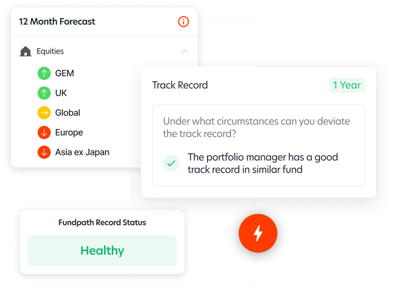 Fundpath platform 12 month forecast illustration